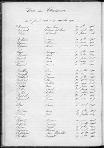 Tables décennales des décès (1903-1912)