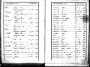 Tables décennales des naissances (1853-1862)