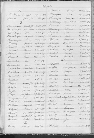 Tables décennales des décès (1913-1922)