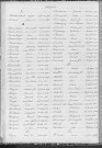 Tables décennales des décès (1913-1922)
