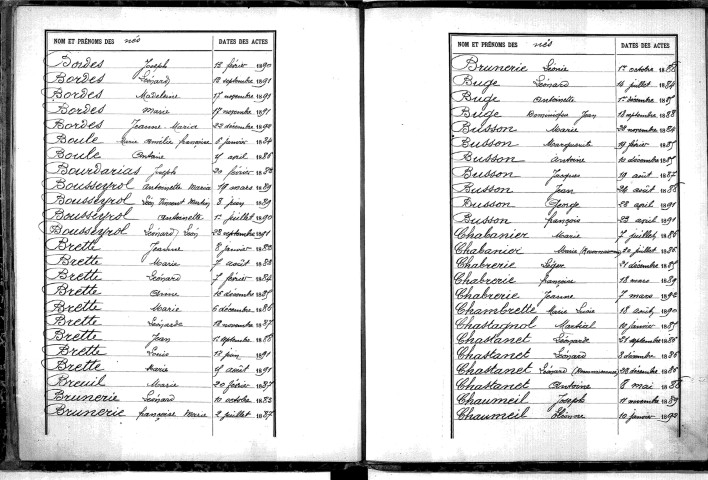 Tables décennales des naissances (1883-1892)