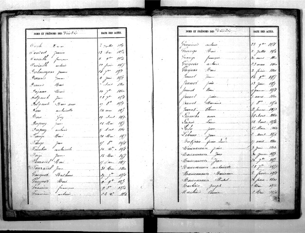 Tables décennales des décès (1853-1862)