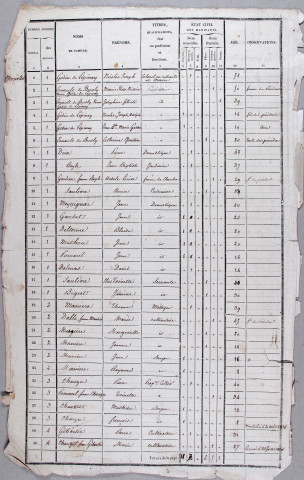 Population : listes nominatives (1836-1975), mouvements de population (1888-1895).