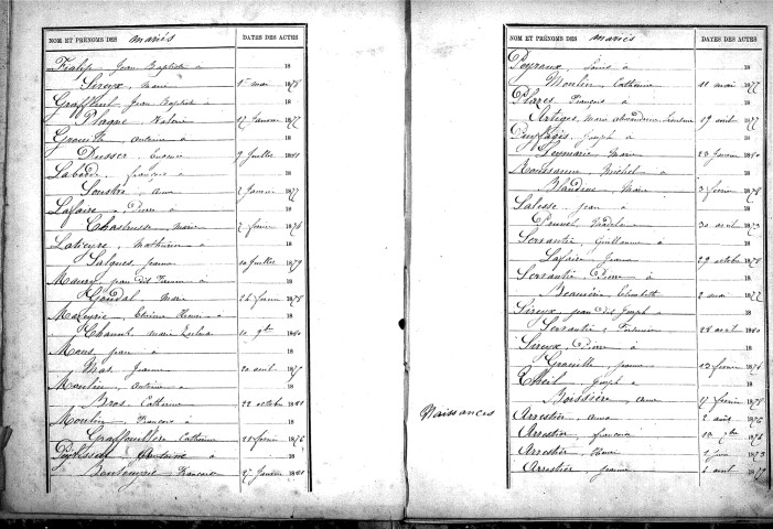 Tables décennales des naissances (1873-1882)