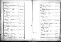 Tables décennales des naissances (1873-1882)