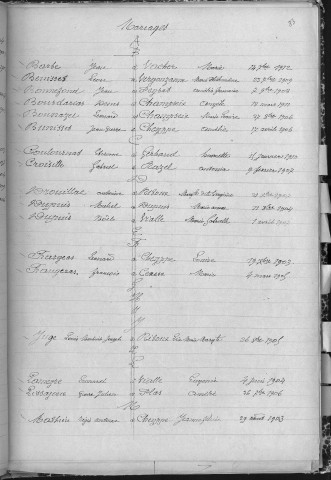 Tables décennales des naissances (1903-1912)