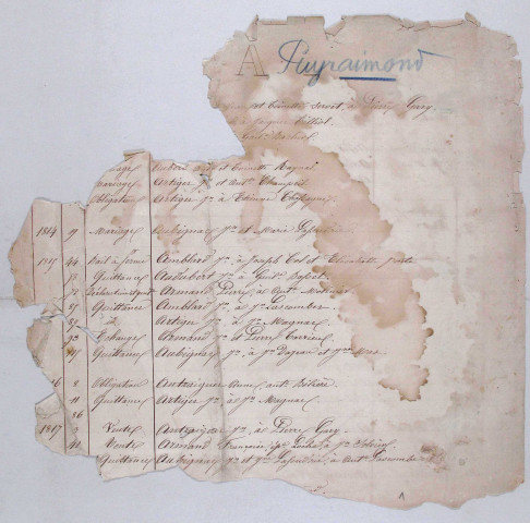 Répertoire alphabétique : A-V