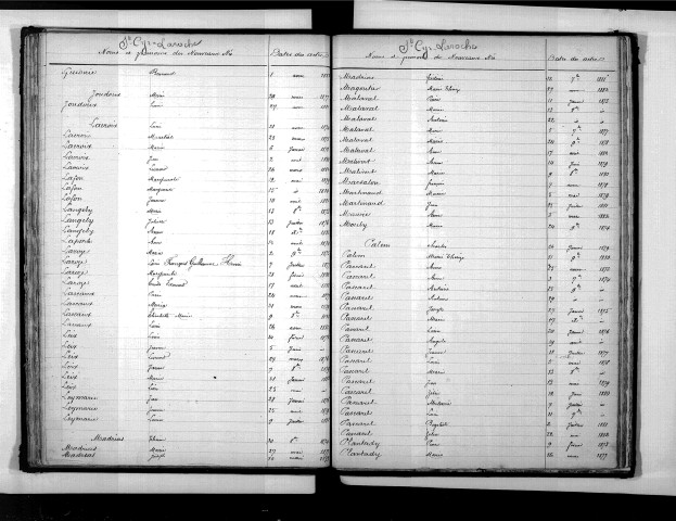 Tables décennales des naissances (1873-1882)