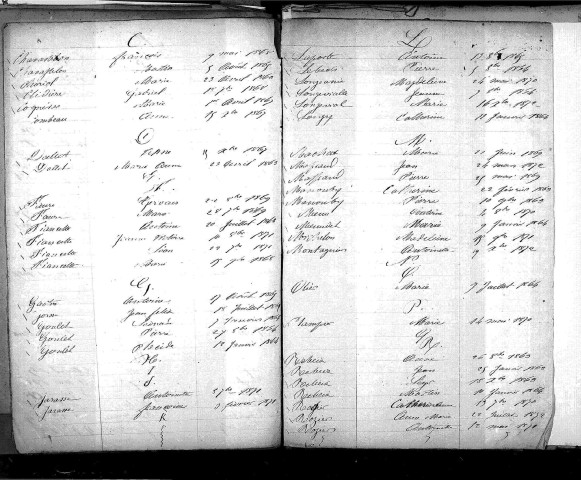 Tables décennales des mariages (1863-1872)