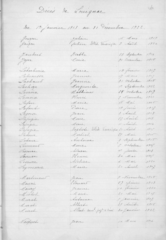 Tables décennales des décès (1913-1922)