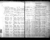 Tables décennales des décès (1883-1892)