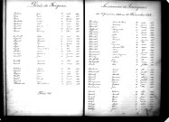 Tables décennales des naissances (1883-1892)