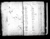 Tables décennales des naissances (1833-1842)