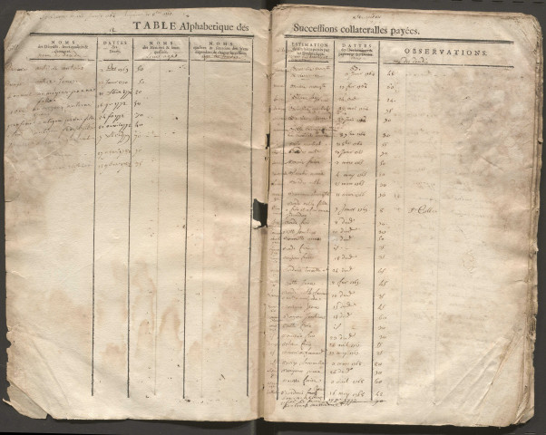 Paroisses de Sérandon, Soursac, Neuvic, Saint-Hilaire-Foissac.