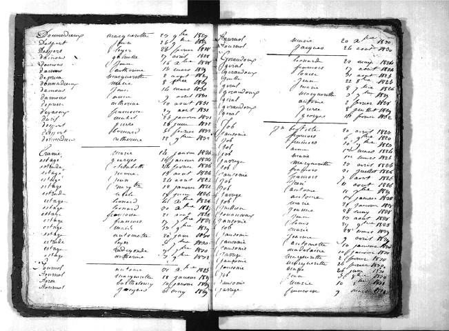 Tables décennales des naissances (1823-1832)