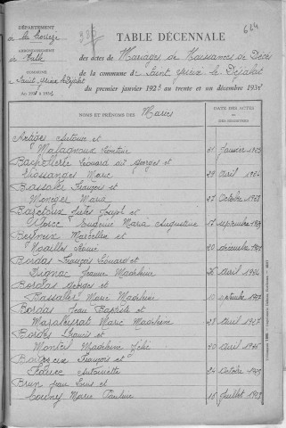 Tables décennales des mariages (1923-1932)