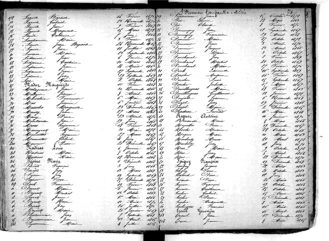 Tables décennales des décès (1863-1872)