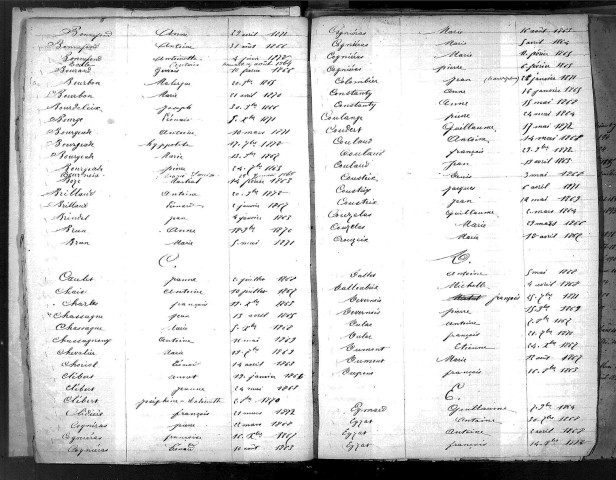 Tables décennales des décès (1863-1872)