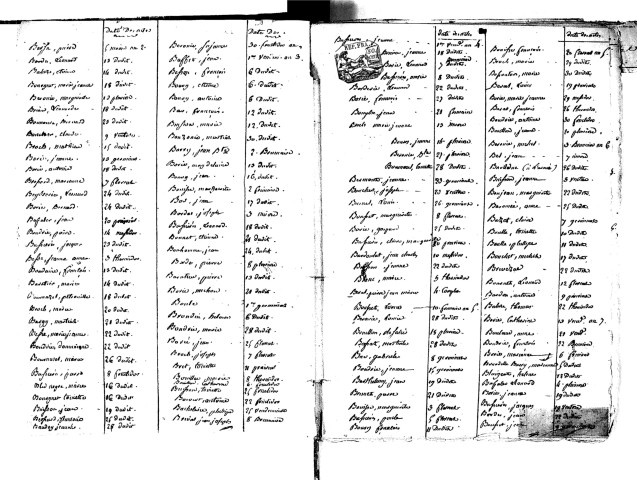 Tables décennales des décès (1792-1802)