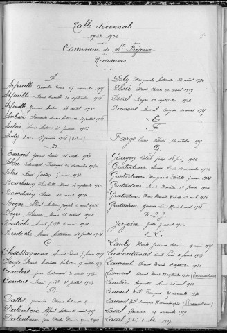 Tables décennales des naissances (1923-1932)