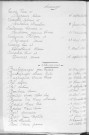 Tables décennales des naissances (1923-1932)