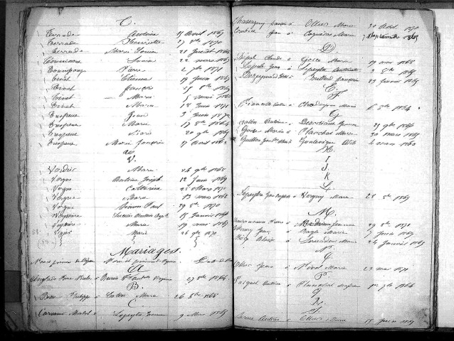 Tables décennales des naissances (1863-1872)