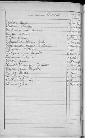 Tables décennales des décès (1923-1932)