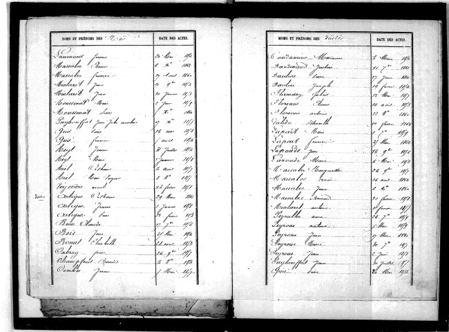 Tables décennales des décès (1853-1862)