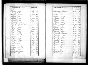 Tables décennales des décès (1853-1862)
