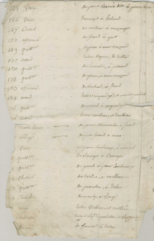 Répertoire chronologique (1771-1792); table des testaments (1771-1792)