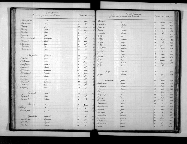 Tables décennales des décès (1873-1882)
