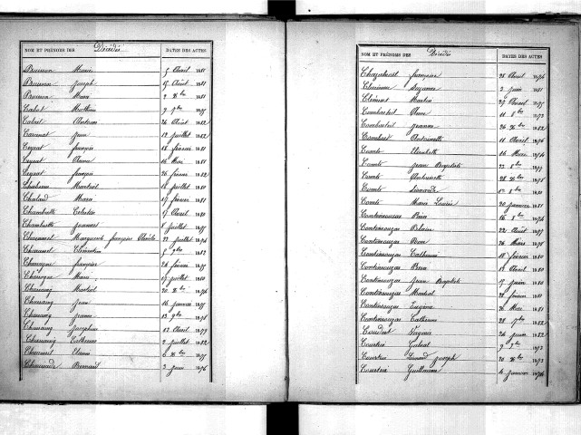 Tables décennales des décès (1873-1882)
