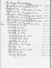 Tables décennales des naissances (1943-1952)