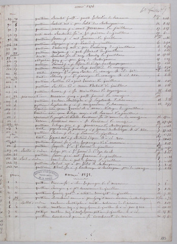 Répertoire chronologique : 3 janvier 1875-31 mars 1890