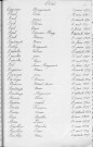 Tables décennales des décès (1923-1932)