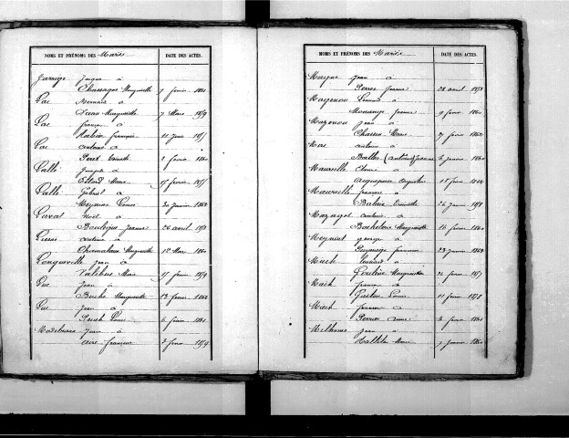 Tables décennales des mariages (1853-1862)