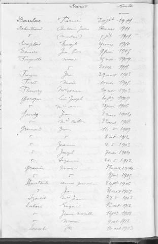 Tables décennales des décès (1903-1912)