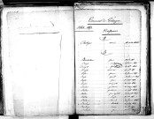 Tables décennales des naissances (1843-1852)