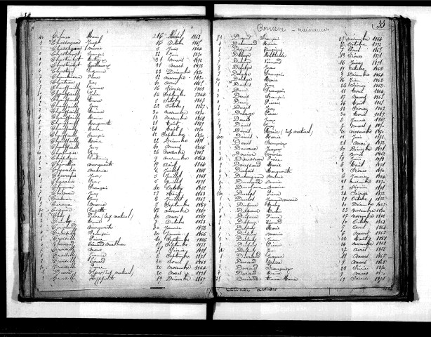 Tables décennales des naissances (1863-1872)