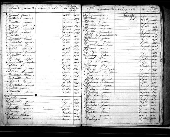 Tables décennales des naissances (1833-1842)