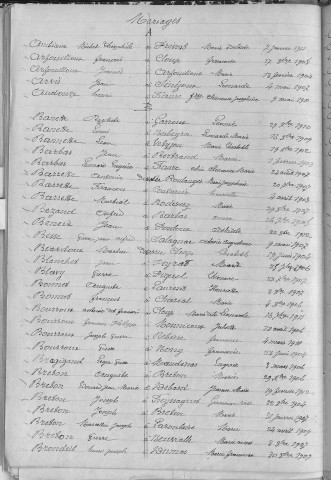 Tables décennales des mariages (1903-1912)