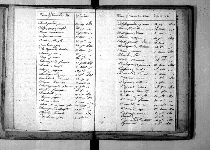 Tables décennales des naissances (1823-1832)