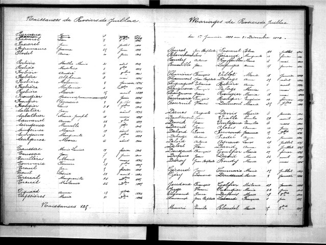 Tables décennales des naissances (1893-1902)