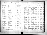 Tables décennales des mariages (1893-1902)