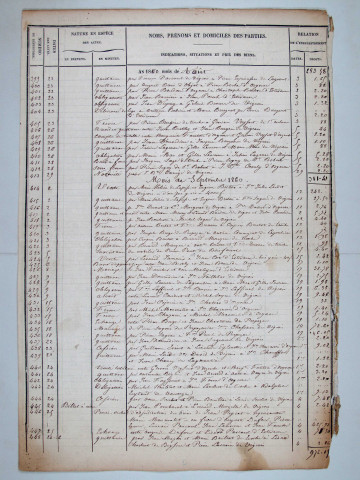 Répertoire chronologique : 19 juillet 1860-12 mai 1872