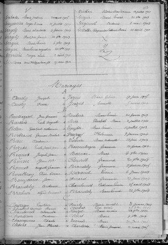 Tables décennales des mariages (1903-1912)