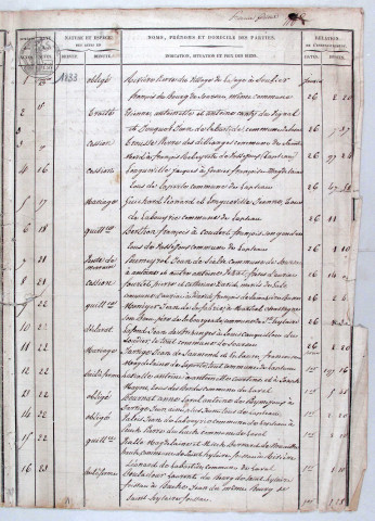 Répertoire chronologique : 13 janvier 1833-16 avril 1851