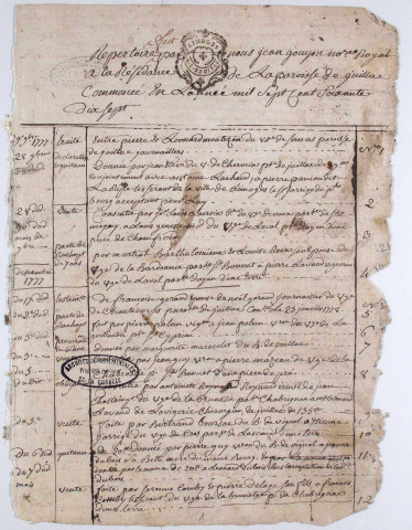 Répertoire chronologique : 28 novembre 1777-28 décembre 1814