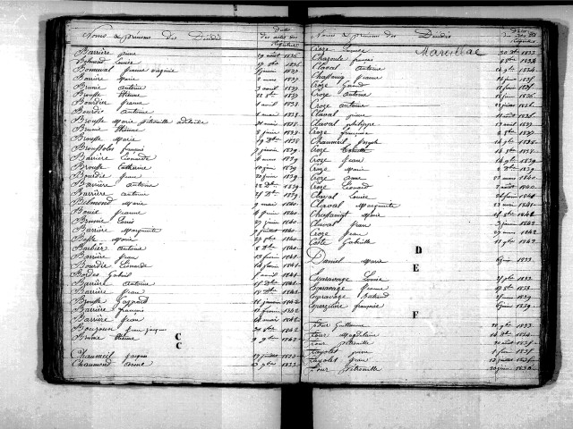 Tables décennales des décès (1833-1842)