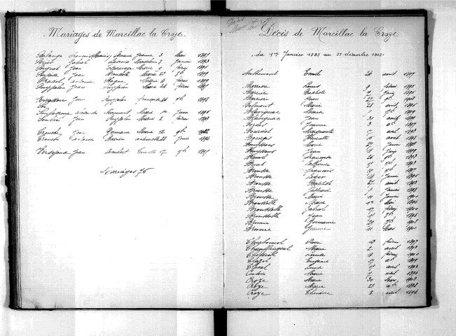 Tables décennales des mariages (1893-1902)